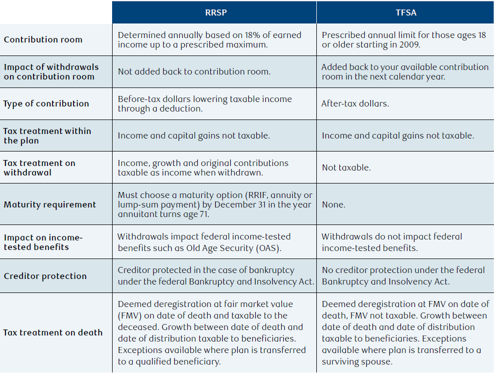 NAV0244-Table1.png