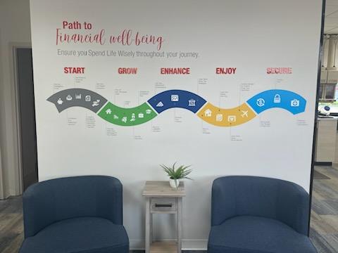 First United Bank - Sapulpa - interior financial well being sign