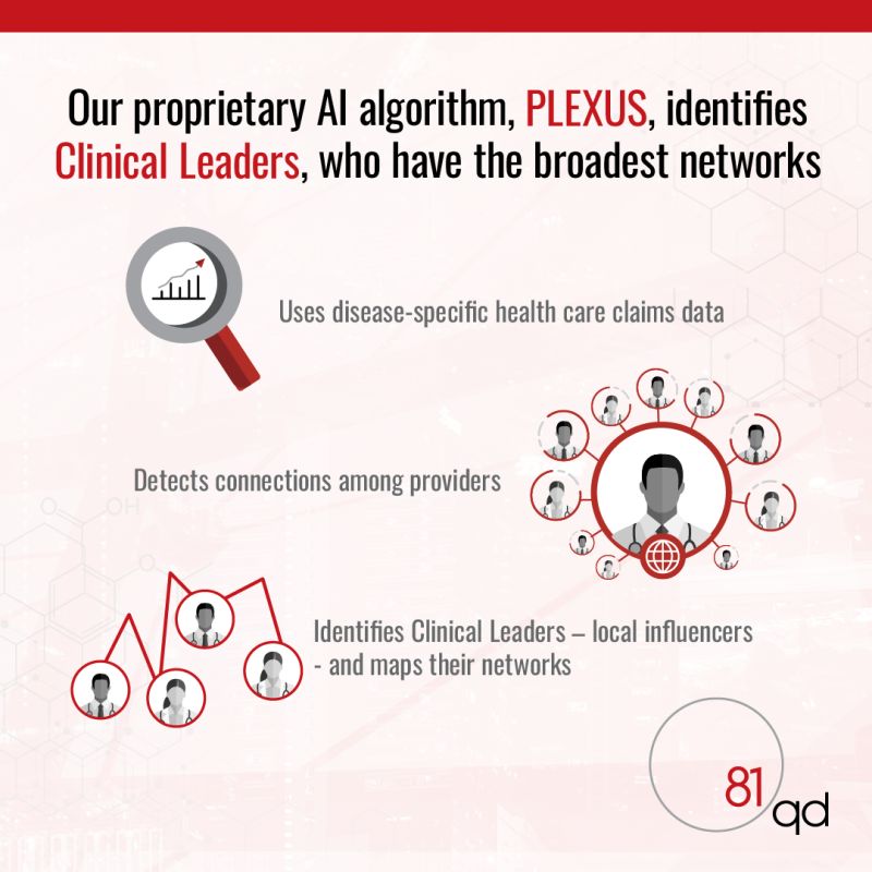 Plexus Identifies Clinical Leaders with the Broadest Networks 81qd New York (212)661-7685