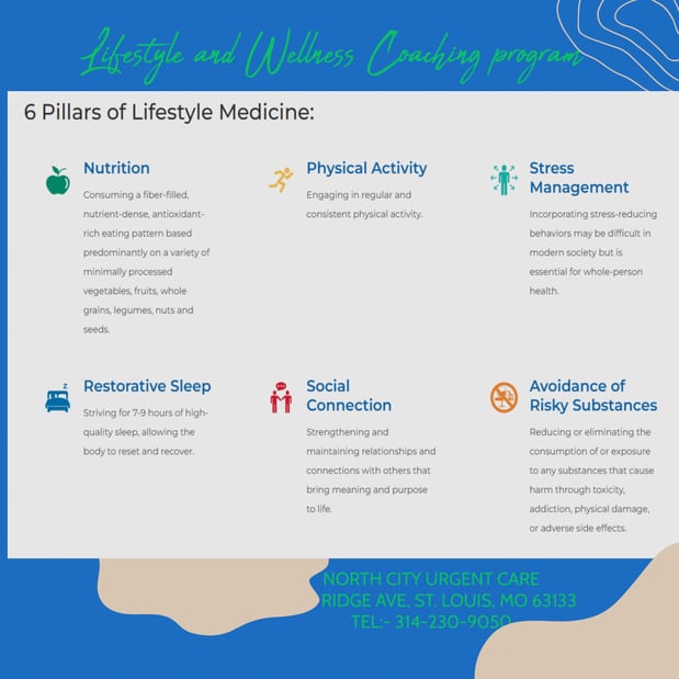 Images North City Urgent Care