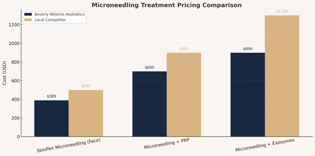 Images Beverly Wilshire Aesthetics Beverly Hills Medical Spa for Botox, Morpheus8, IPL, Lip Fillers