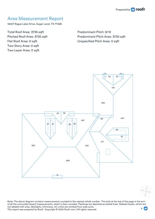 Images All Covered Roofing
