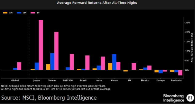 Market insights chart 1 75%.png