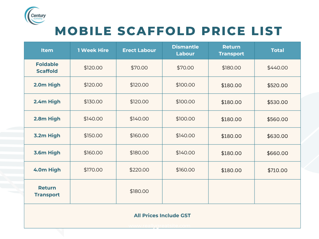 Images Century Scaffolding