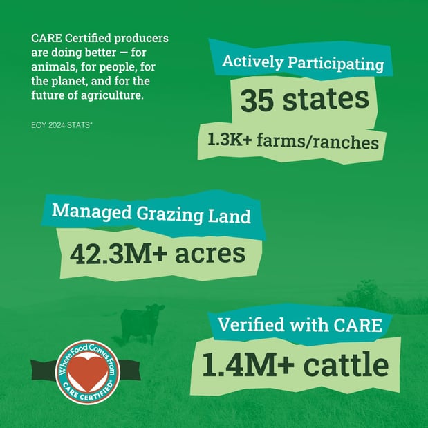 Images Where Food Comes From Inc