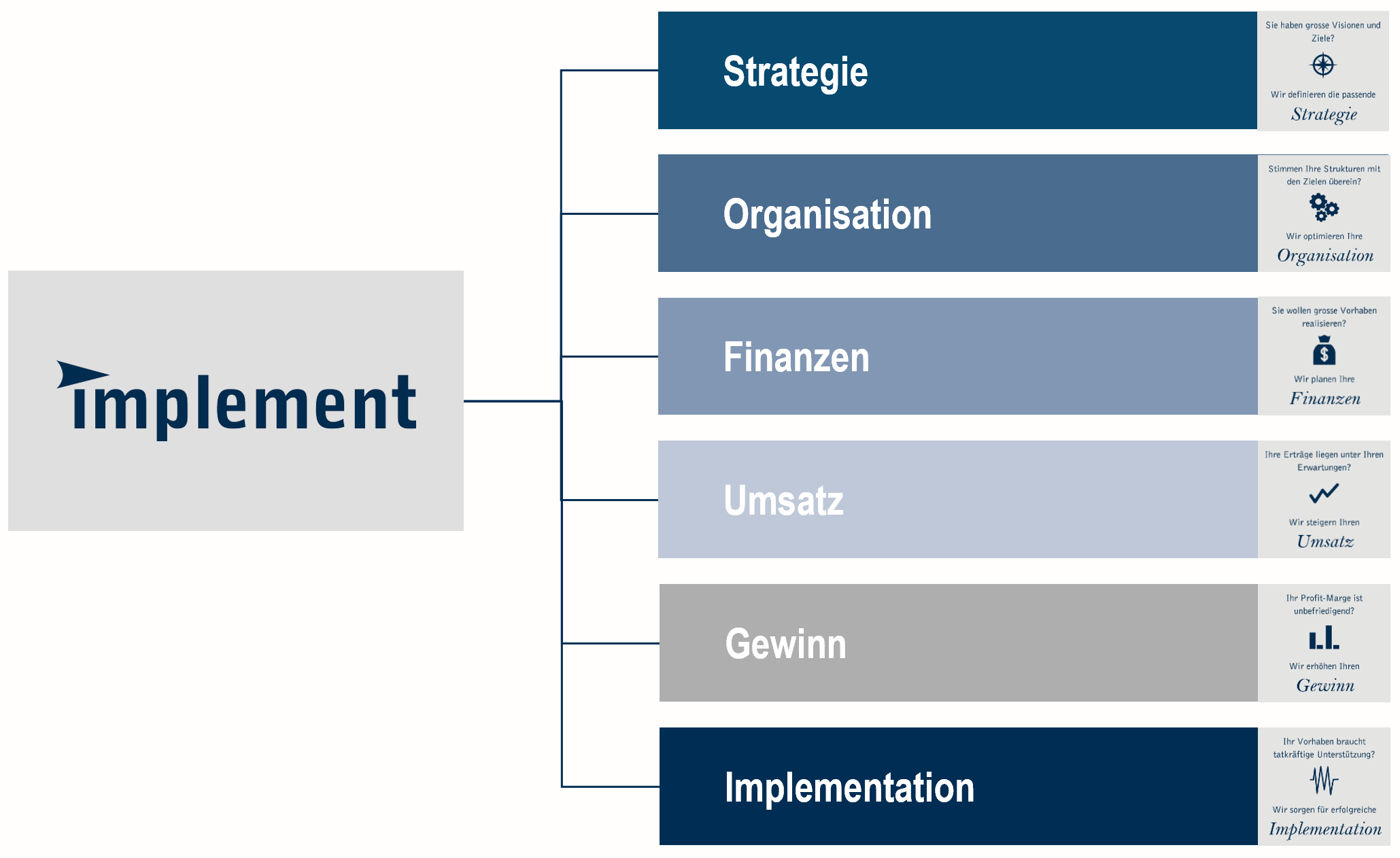 Implement AG, Churerstrasse 82 in Pfäffikon SZ