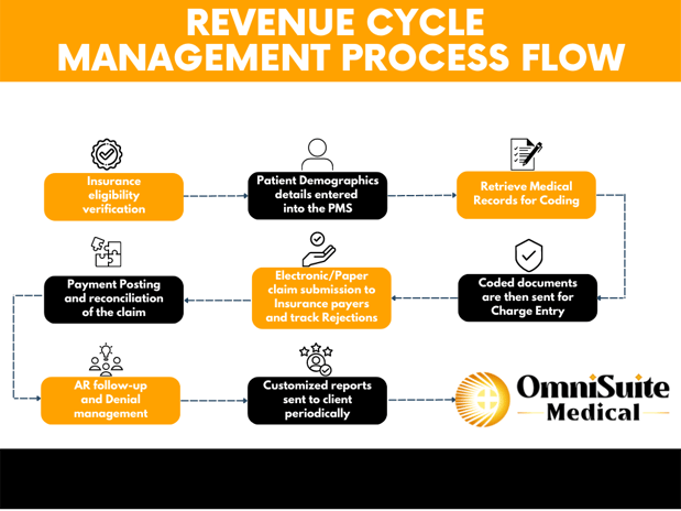 Images OmniSuite: All-in-One Marketing, Sales and Automation Software