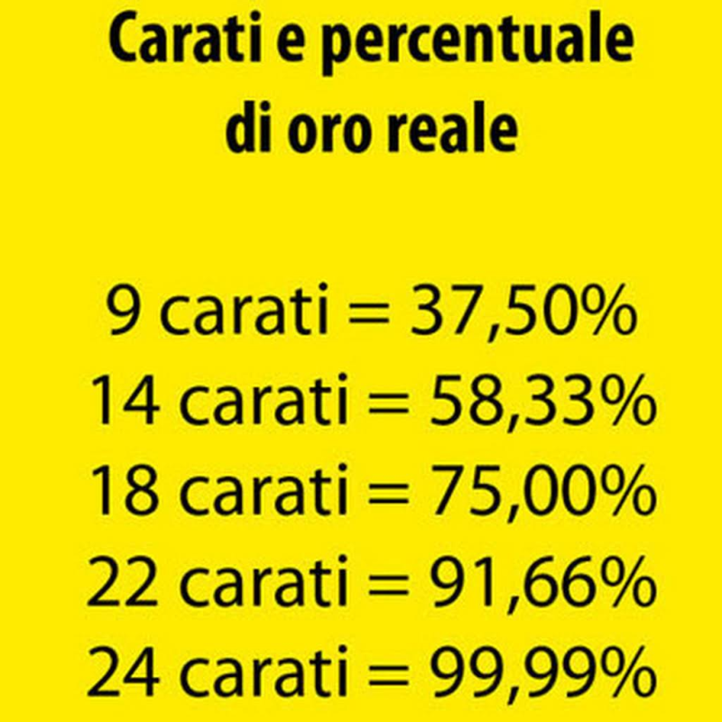 Images Compro Oro Argento Italia S.r.l