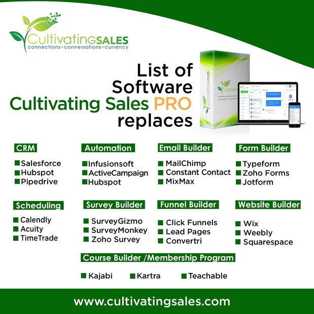 Images Cultivating Sales, LLC