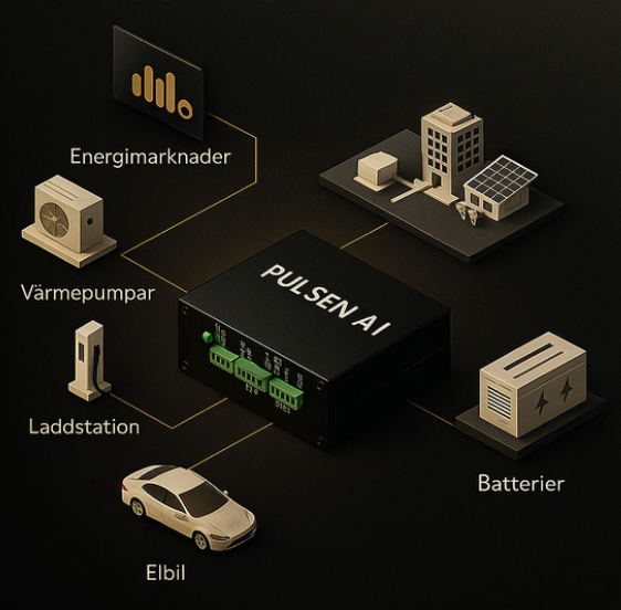 Images SolPulsen Energy Norden AB