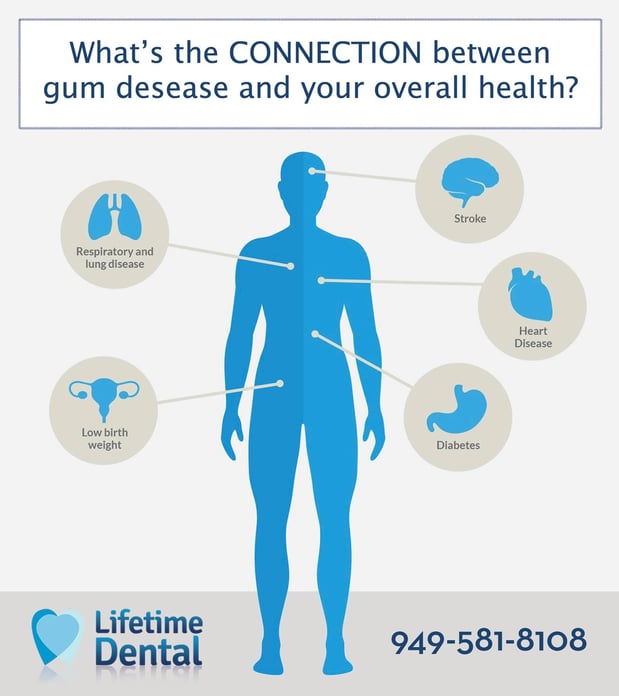 Images Lifetime Dental & Fastbraces