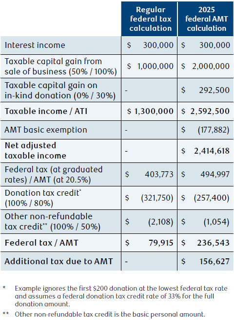 NAV0306-Table3.png