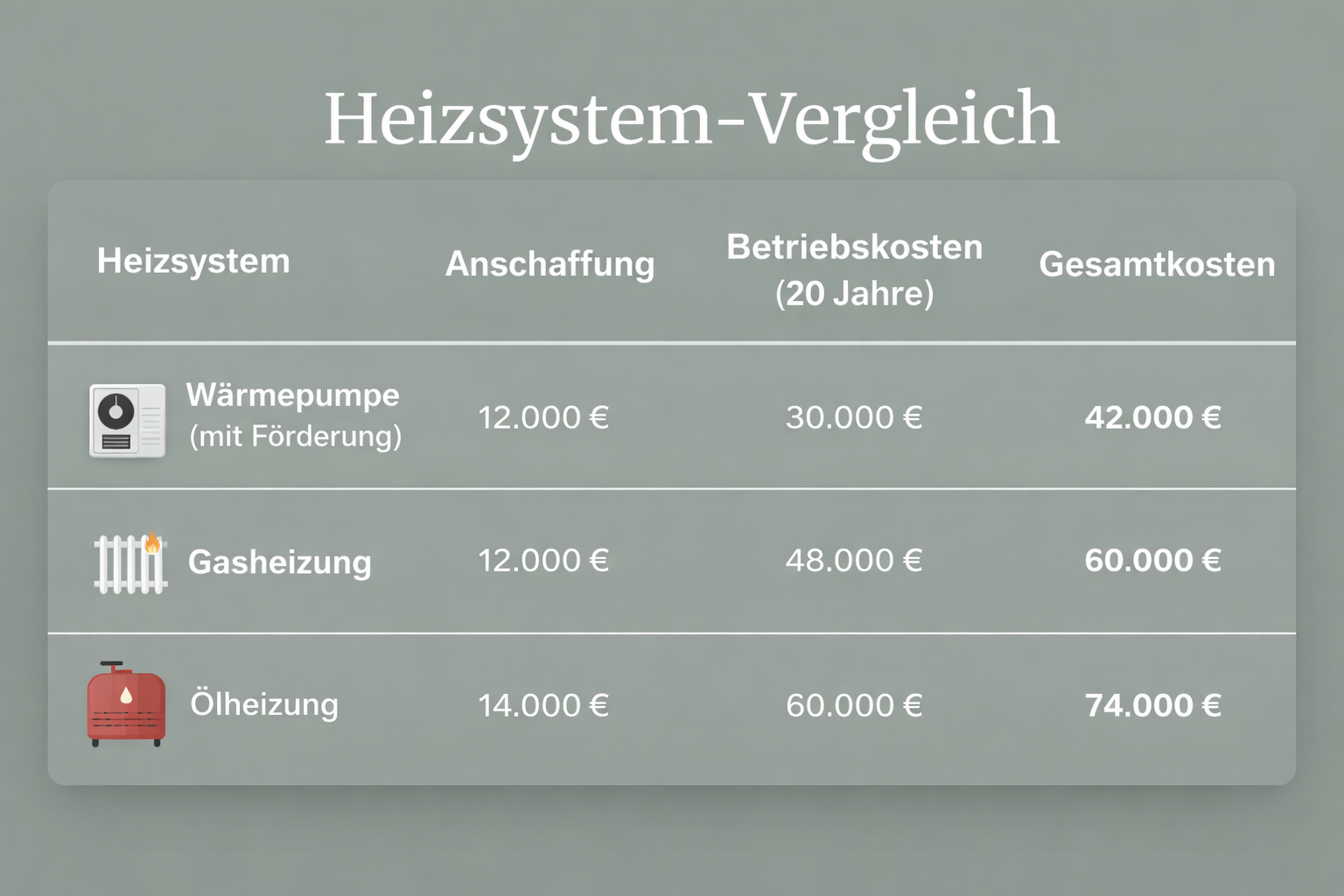 E3 Heat Solution GmbH in Erlensee