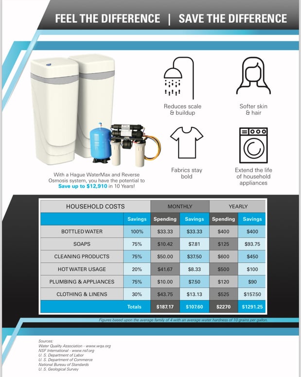 Images All Pro Water