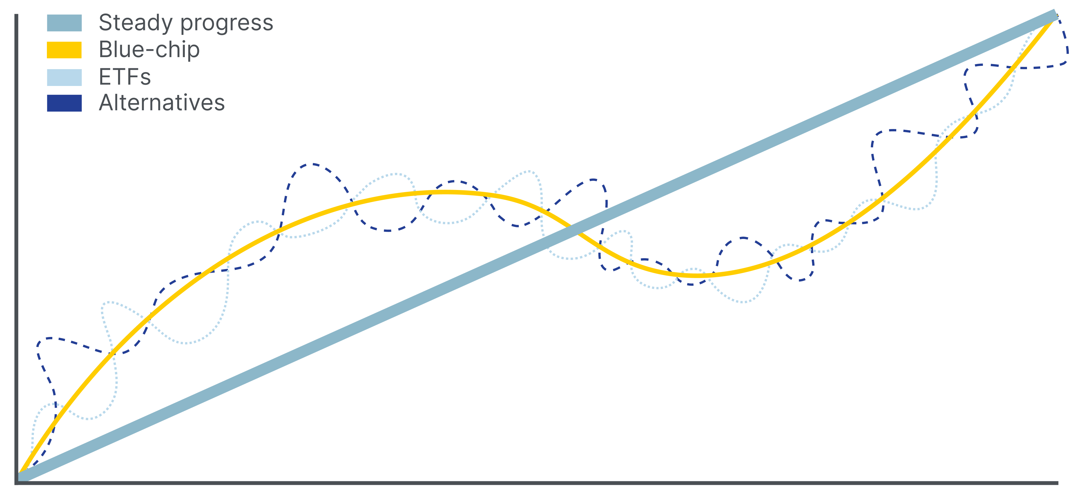 Pearlstein wealth investment approach graphic 1.png