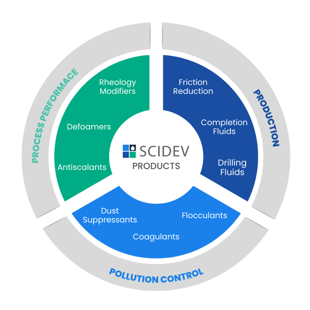 Images Scidev Energy Services, Inc.