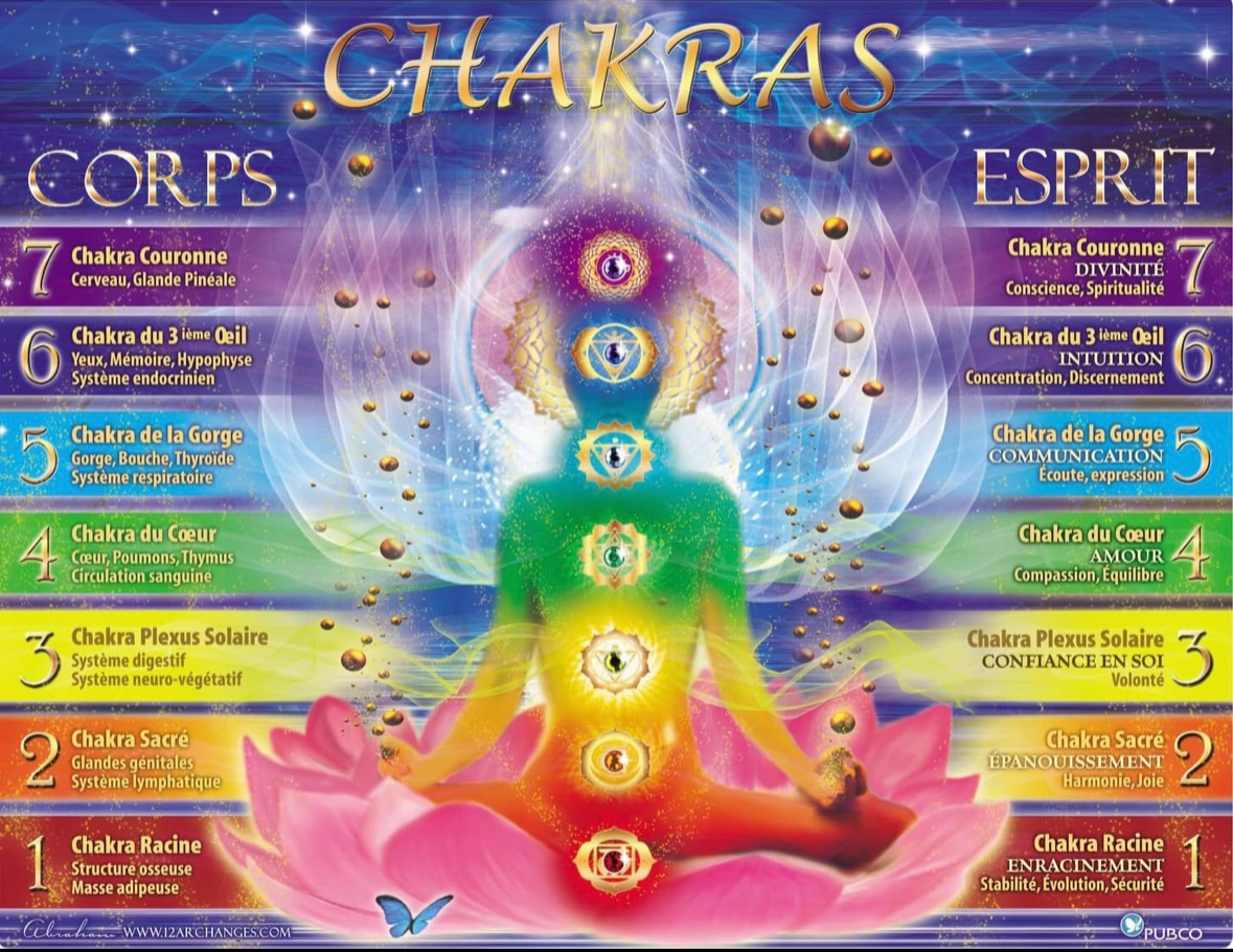 Fotos - Juju Chakra - 2