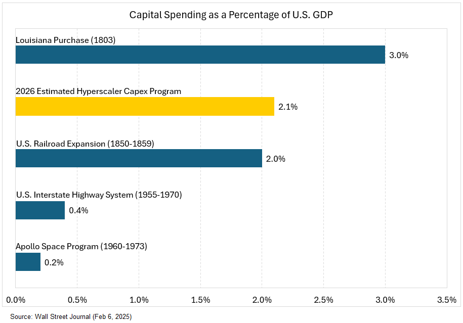 CapexspendGDP.png