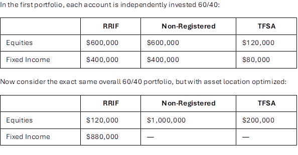 Asset location.png