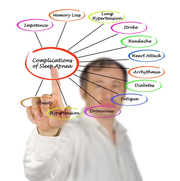 Images Sleep Apnea Center of Los Angeles