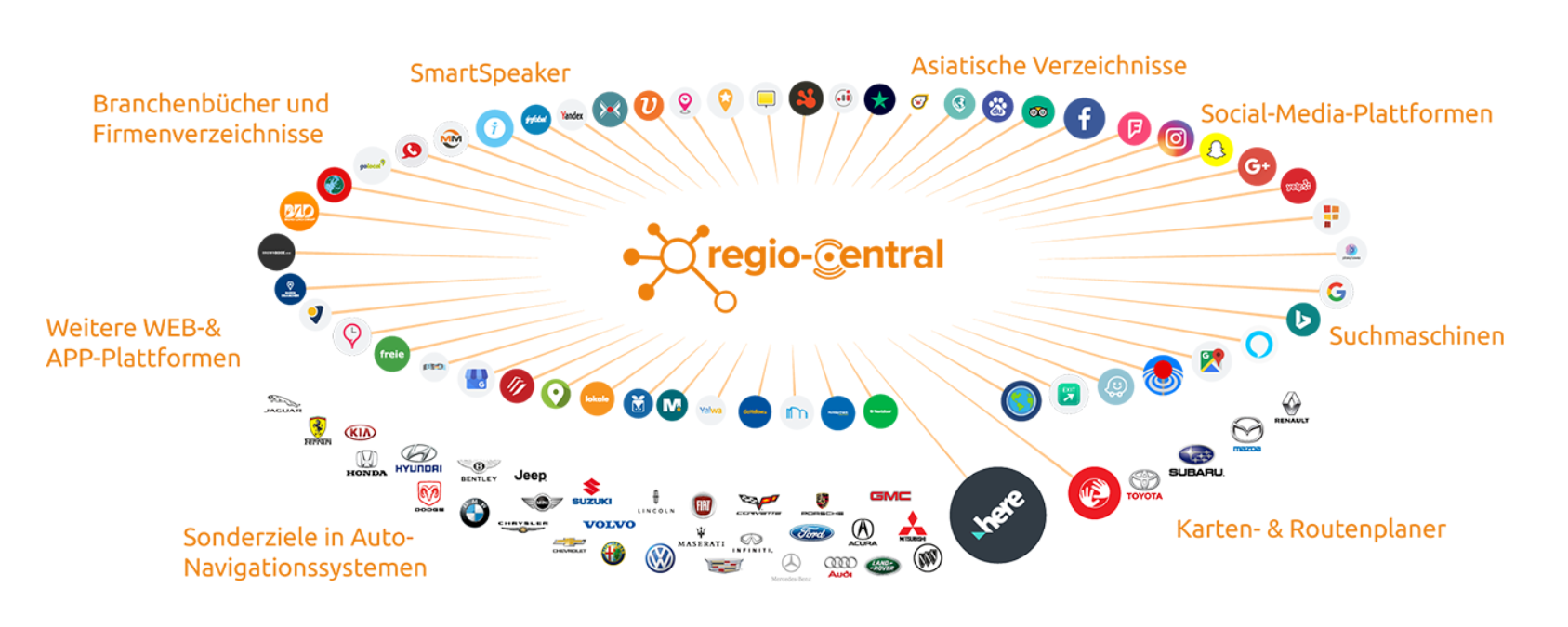 Regio Central ist ein führendes Unternehmen für Marketingdienstleistungen. Mit umfassendem Know-how in Standortmarketing, lokalem Marketing und digitalem Präsenzmarketing unterstützen sie Unternehmen dabei, ihre Onlinepräsenz zu optimieren und ihre Sichtbarkeit zu fördern. Mit maßgeschneiderten Lösungen und einer kundenorientierten Herangehensweise sind sie ein verlässlicher Partner für den Erfolg Ihres Unternehmens. Kontaktieren Sie Regio Central noch heute, um weitere Informationen zu erhalten und wie sie Ihnen helfen können.