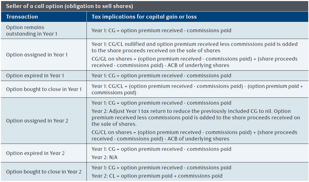NAV0165-Table3.png