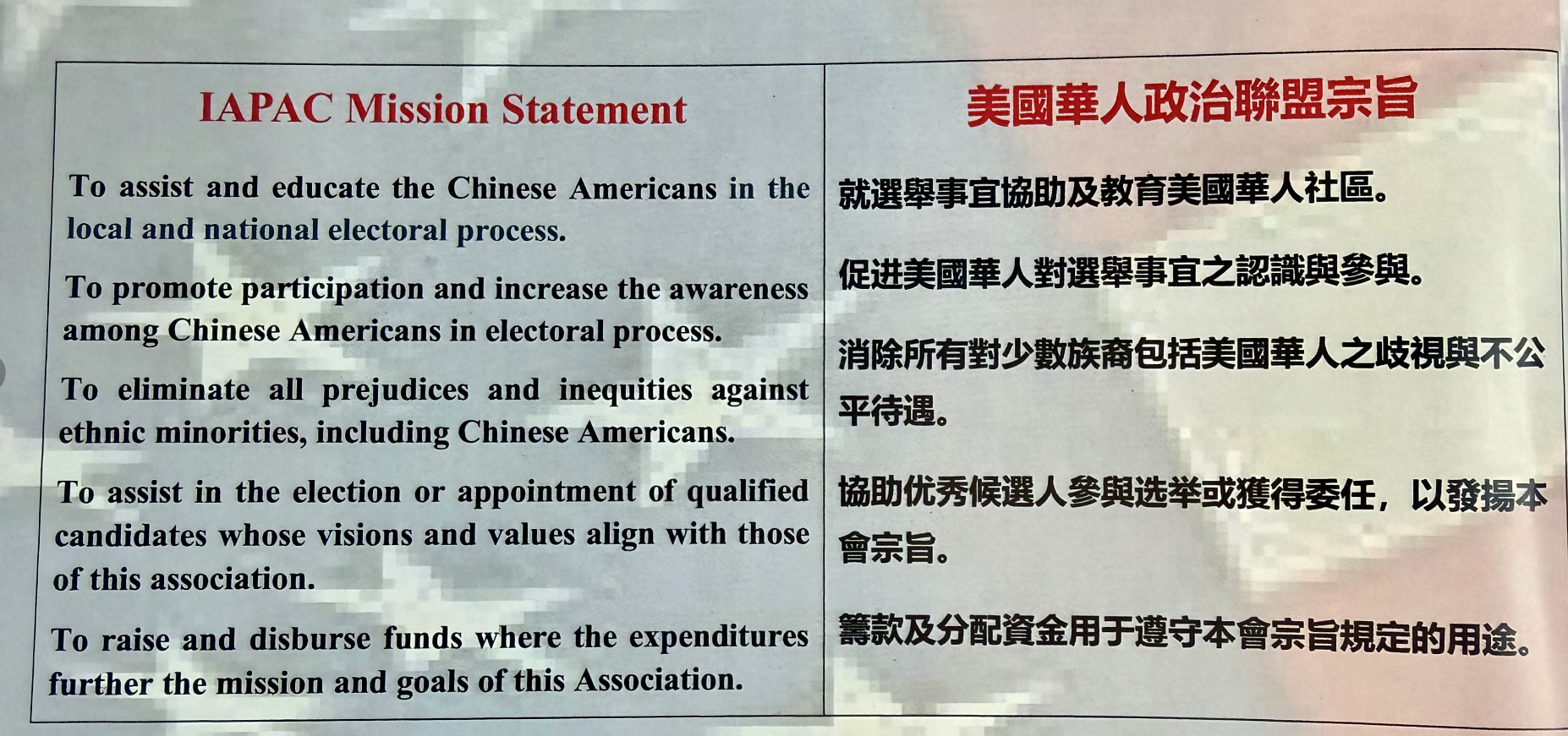 William  Phat Su: Allstate Insurance Image