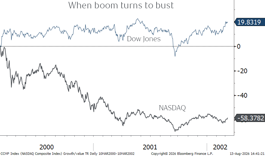 The impact of compounding.png
