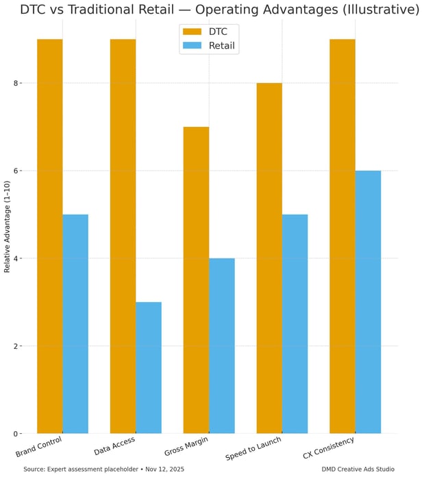 Images DMD Creative Ads Studio