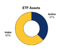 ETf Assets.jpg