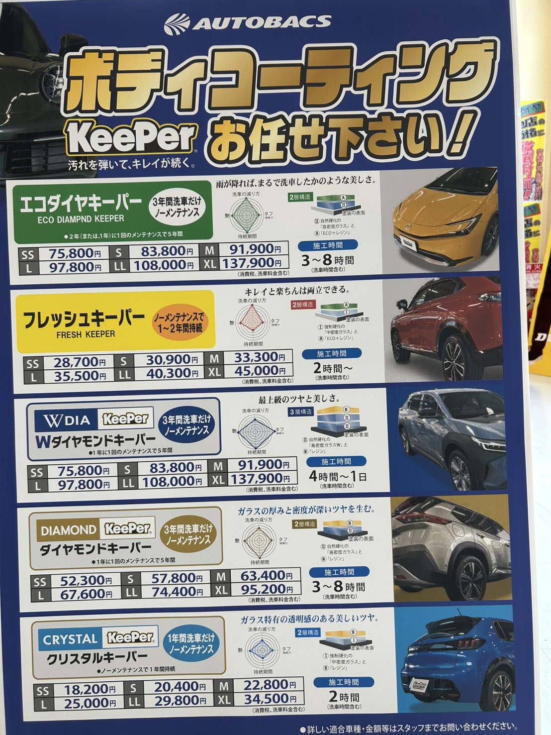 Images オートバックス セブン東大阪