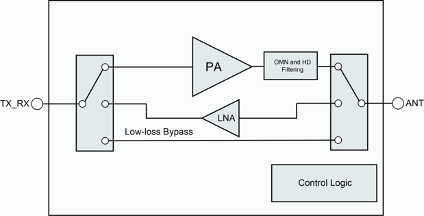 Images pSemi Corporation