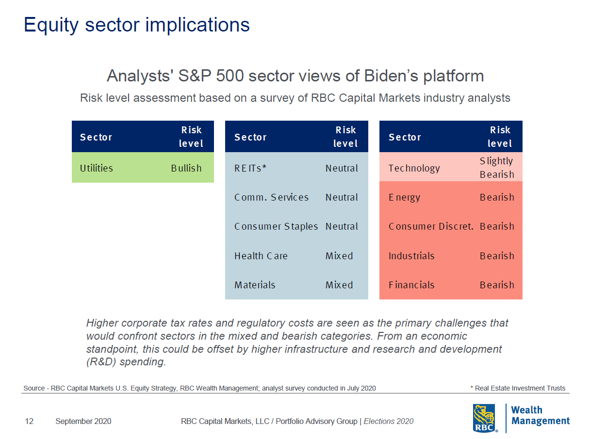 2020-10 Equity Sector.png