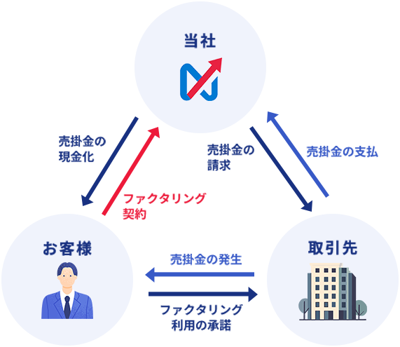 Images ネクサスコア株式会社