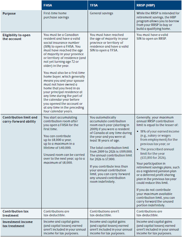 NAV0300-Table1.png