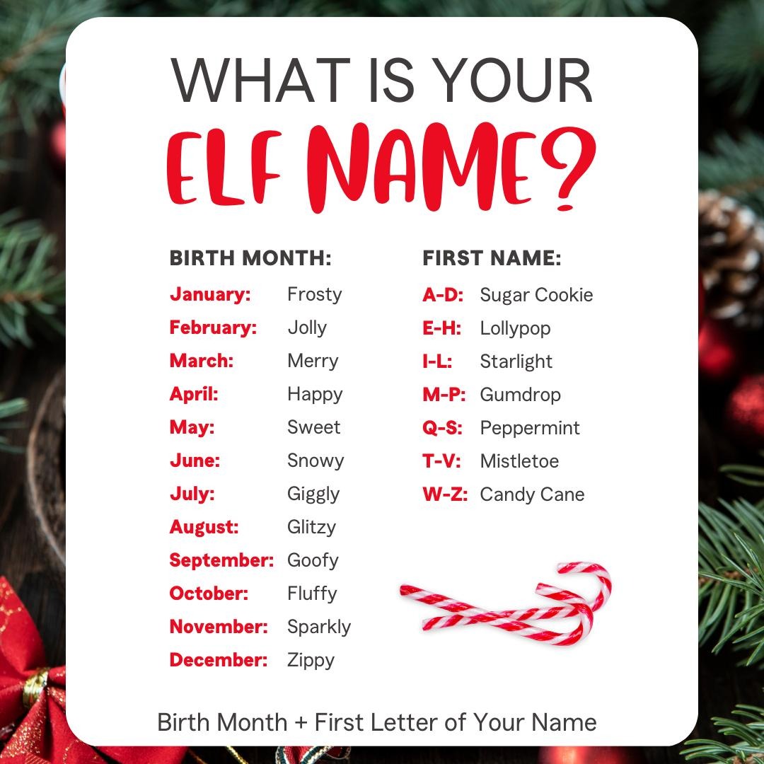 Unwrap the magic of the holiday season by discovering your elf name!