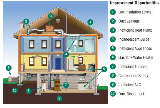 Images Simplified Green Homes