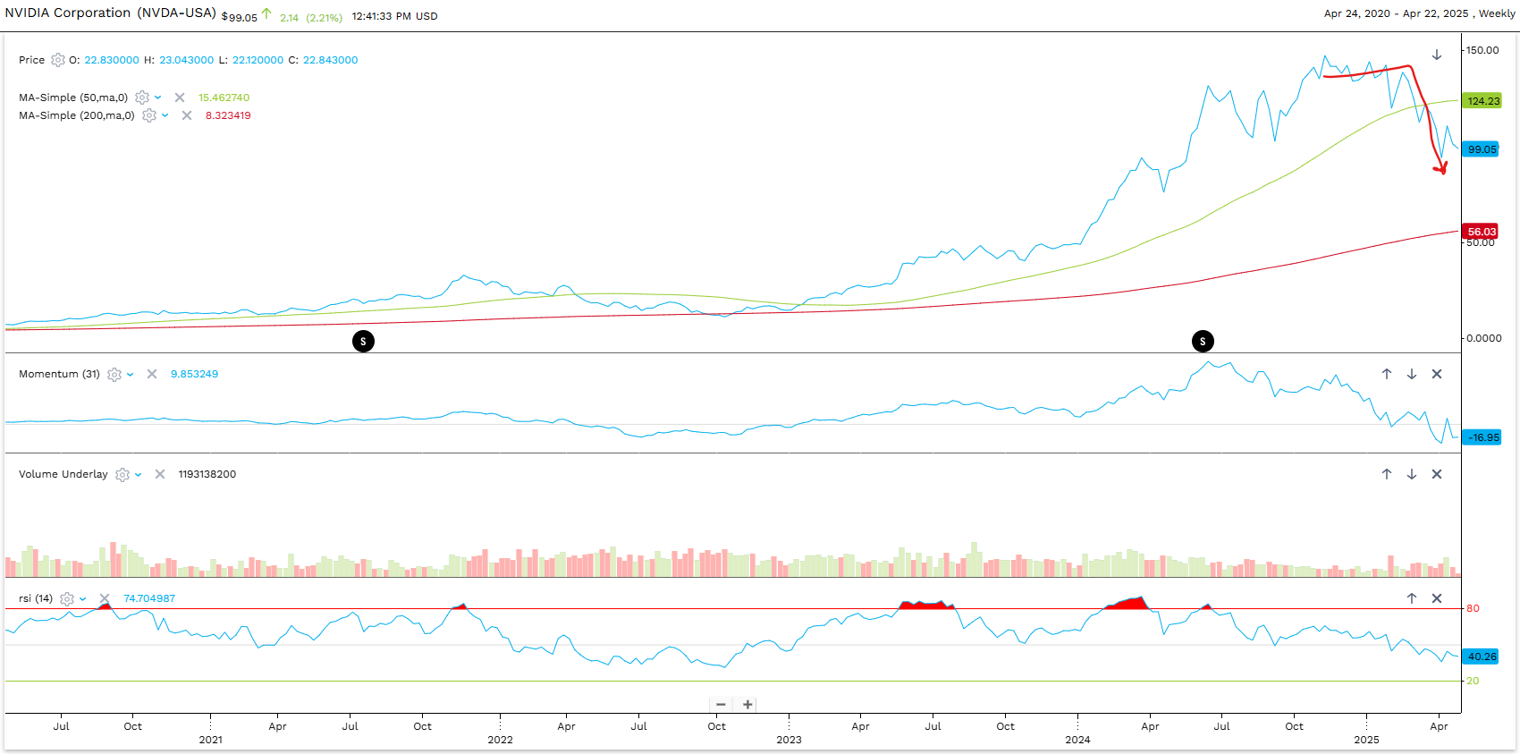 Chart_Apr 22, 2025.png