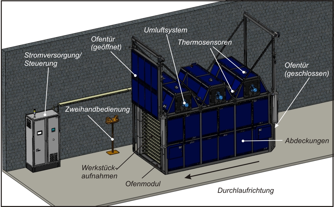 ENA GmbH Industrieofenbau, Industriestraße 3 in Staßfurt OT Atzendorf