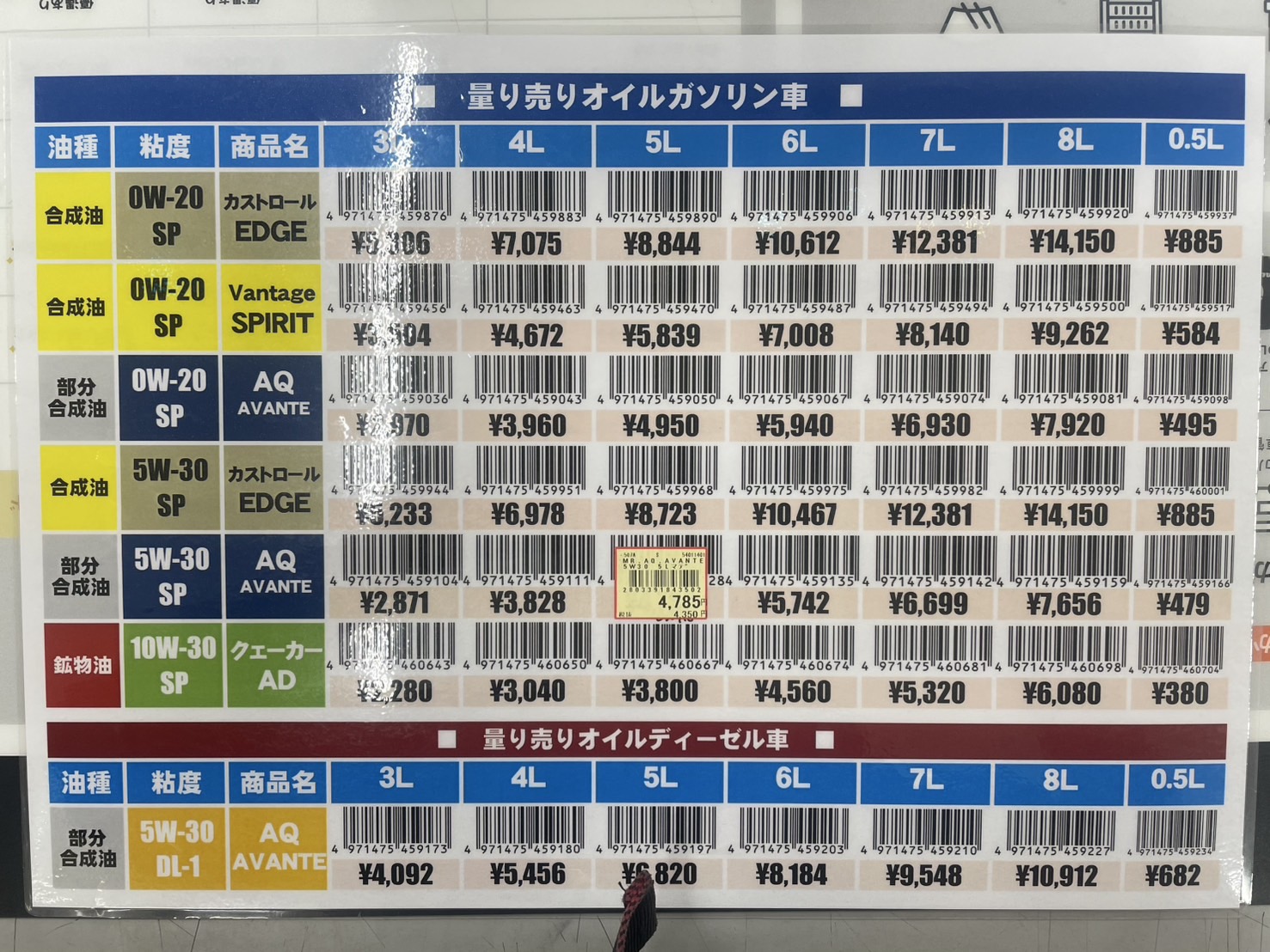 Images オートバックス 仁和寺