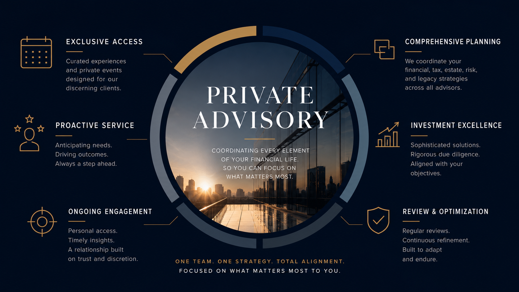 Private Advisory Value.png