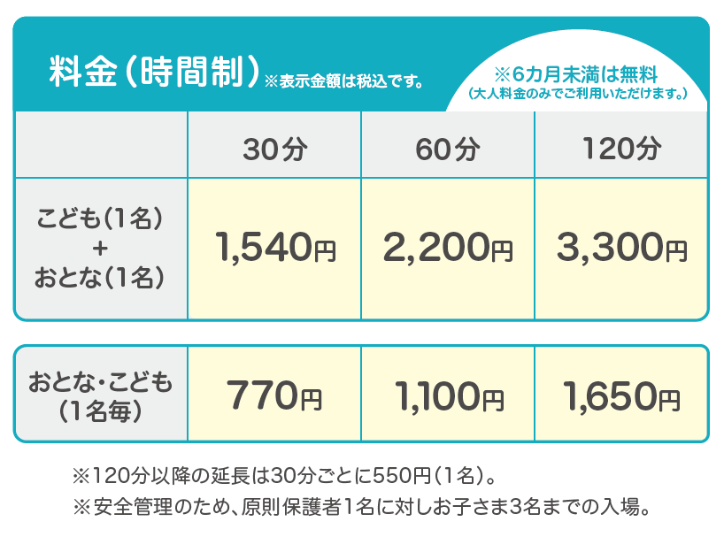 CotoToki利用料金