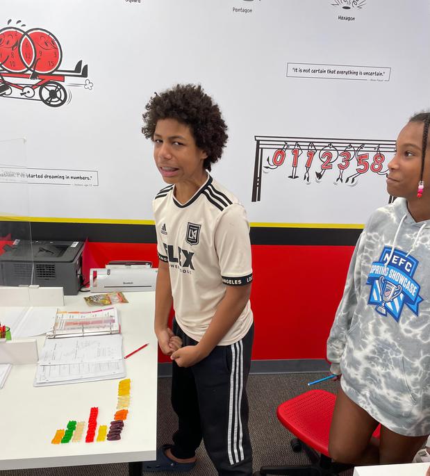Images Mathnasium