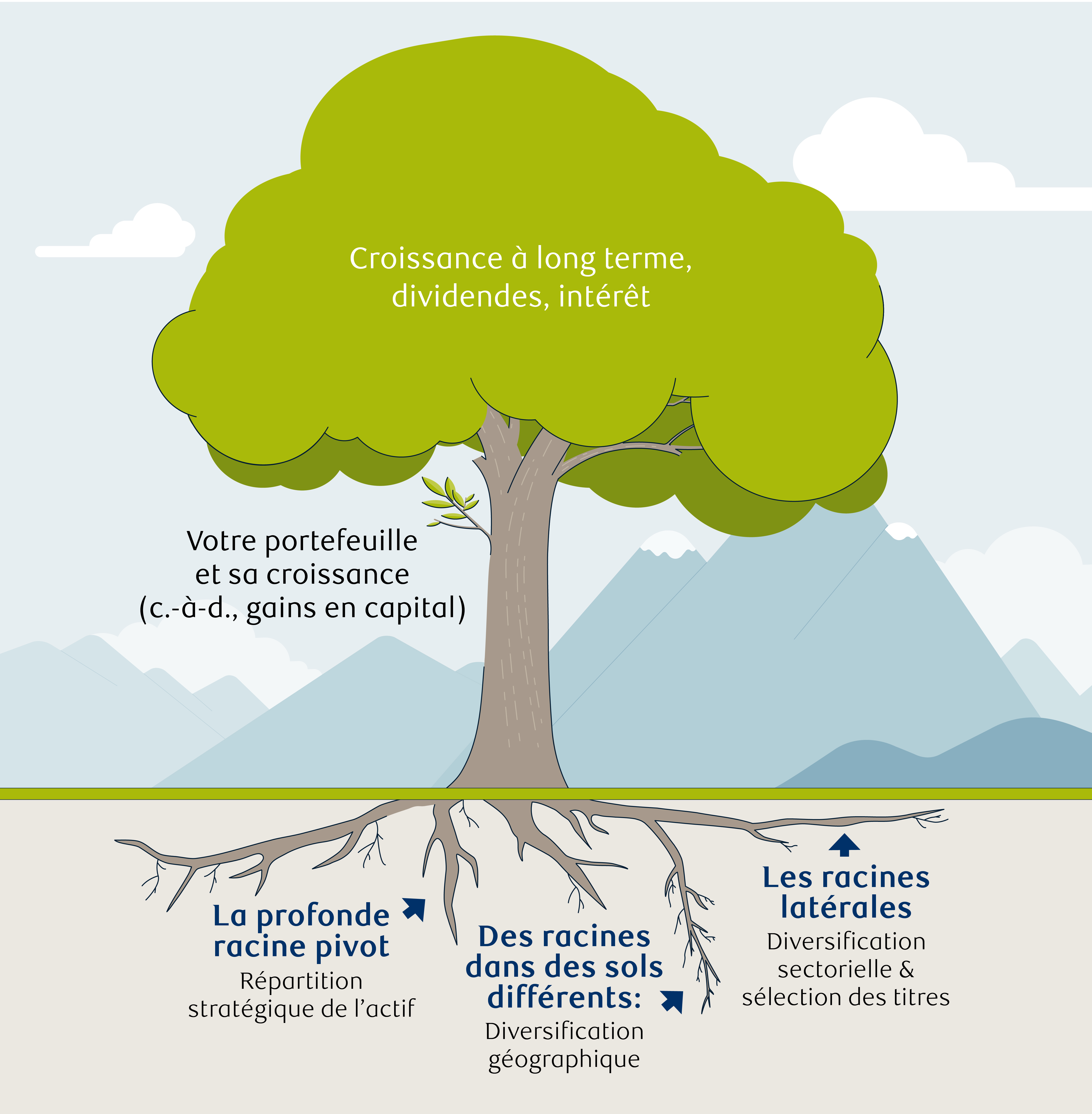 deep-roots-chart-fr.jpg