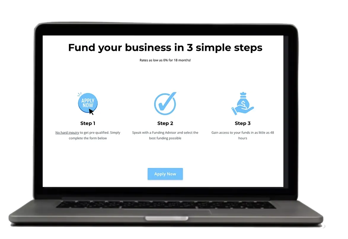 A laptop screen displays a webpage with a three-step process to fund a business. The title "Fund your business in 3 simple steps" is prominent at the top, followed by "Rates as low as 0% for 18 months!". Below this, three distinct steps are illustrated with icons: Step 1 shows a circular button with "APPLY NOW" and a cursor pointing to it, with the text "No hard inquiry to get pre qualified. Simply complete the form below". Step 2 features a blue checkmark within a circle and text "Speak with a Funding Advisor and select the best funding possible". Step 3 displays a hand holding a money bag icon and text "Gain access to your funds in as little as 48 hours". A light blue "Apply Now" button is centered at the bottom of the screen. The laptop itself is silver and black.