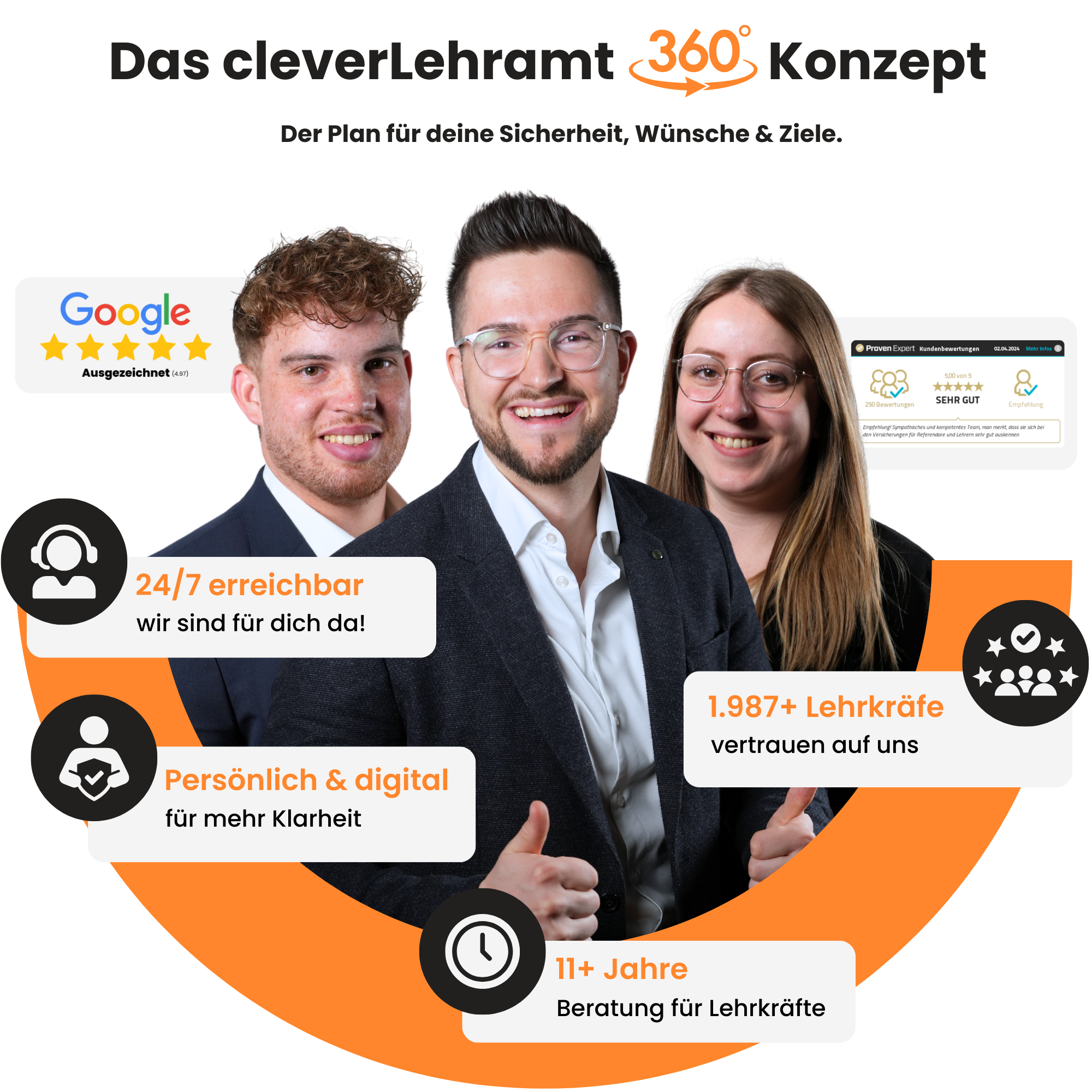 Bilder Versicherungen & Finanzen für Lehrkräfte | Cleverlehramt