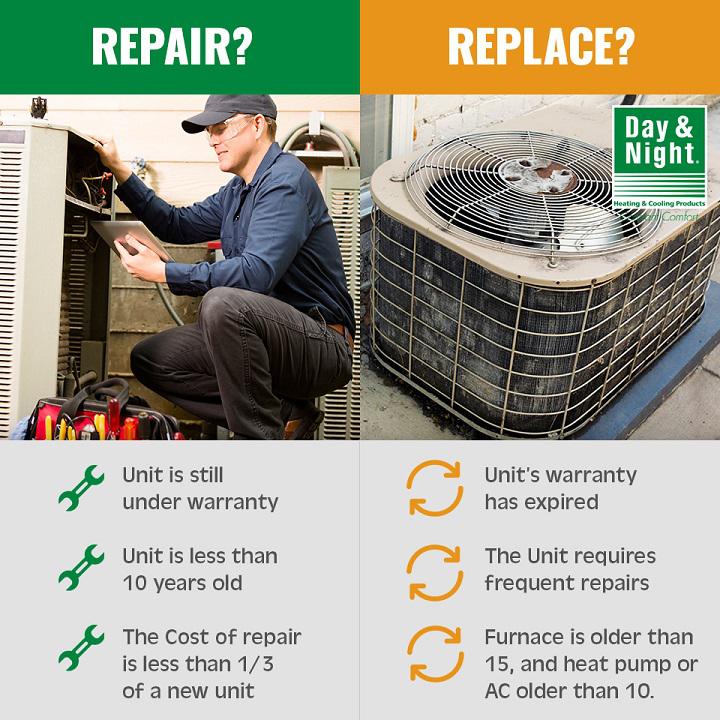 It can be difficult to know whether you should repair or replace your unit after a malfunction. Call 661-679-3553 or text 661-444-7475 and let us make it easy for you to decide.