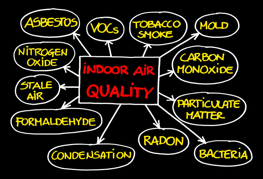 Indoor Air Quality Testing and Sampling Services