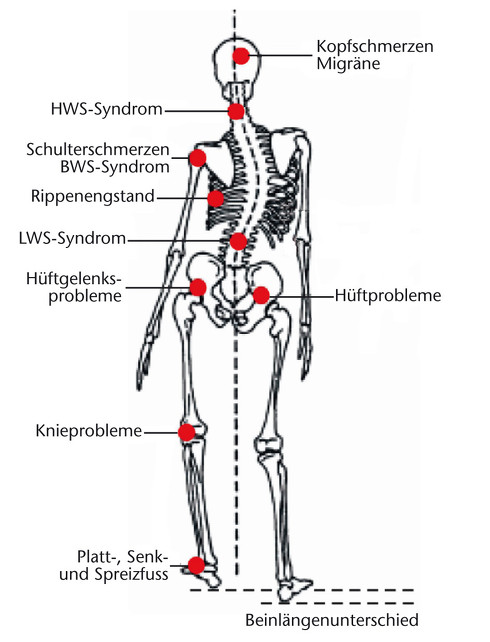 Heilpraktiker | Praxis Englmann | Altusried, Reichlinstr. 20 in Altusried
