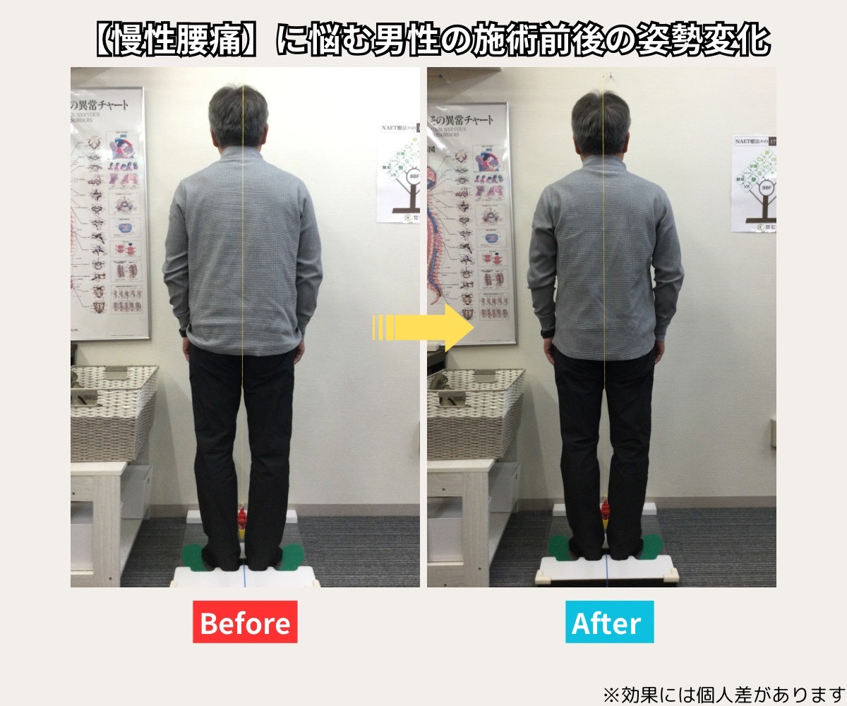 Images たすく整骨院